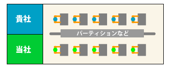 請負業務のラインパターン