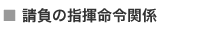 請負の指揮命令関係