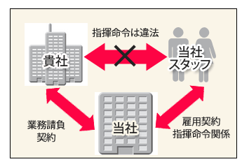 請負の指揮命令関係